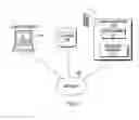Fig. 02 - Verification of transformed content