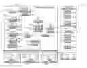 Fig. 01 - Intelligently provisioning cloud information services