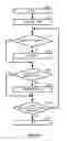 Fig. 20 - METHOD FOR SEARCHING TREE USING INSTRUCTION OF OPERATING DATA HAVING PREDETERMINED MULTIPLE BIT WIDTHS