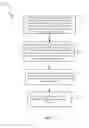 Fig. 02 - Data object with common sequential statements