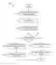 Fig. 01 - Specialized virtual personal assistant setup
