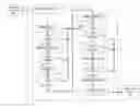 Fig. 01 - Hardware simulation controller, system and method for functional verification