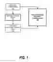 Fig. 02 - Analog mixed signal model equivalence checking