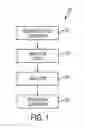 Fig. 02 - Timing delay characterization method, memory compiler and computer program product