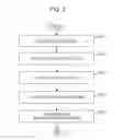 Fig. 03 - Mask pattern generation method