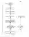 Fig. 06 - CLOCK ASSIGNMENTS FOR PROGRAMMABLE LOGIC DEVICE