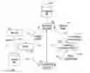 Fig. 01 - METHOD AND SYSTEM FOR INTEGRATING MEDICAL IMAGING SYSTEMS AND E-CLINICAL SYSTEMS