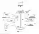 Fig. 02 - METHOD AND SYSTEM FOR INTEGRATING MEDICAL IMAGING SYSTEMS AND E-CLINICAL SYSTEMS