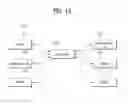 Fig. 14 - Method for managing medicine taking by a user terminal in a system comprising the user terminal, a server, and a medicine container, and the user terminal performing the method