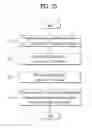 Fig. 16 - Method for managing medicine taking by a user terminal in a system comprising the user terminal, a server, and a medicine container, and the user terminal performing the method