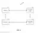 Fig. 09 - Neural watchdog