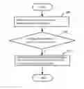 Fig. 01 - METHOD AND APPARATUS FOR IDENTIFYING INITIATION ITEMS
