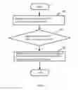 Fig. 02 - METHOD AND APPARATUS FOR IDENTIFYING INITIATION ITEMS