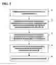Fig. 04 - CHECK-IN METHOD