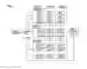Fig. 03 - Method for the optimisation of product properties and production costs of industrial processes