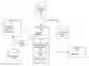 Fig. 01 - Onboarding by Analyzing Practices of Best Hiring Managers