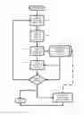 Fig. 01 - Method and Apparatus For Vehicle Service System Operator Guidance and Performance Tracking