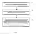 Fig. 02 - Methods, apparatus, and communication systems for user management