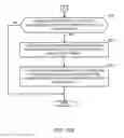 Fig. 12 - METHODS AND APPARATUS FOR MANAGING HIERARCHICAL CALENDER EVENTS