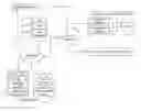 Fig. 01 - Mobile payments integrated with a booking system