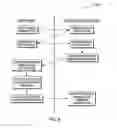 Fig. 05 - TEMPORARY PASSCODE GENERATION FOR CREDIT CARD TRANSACTIONS