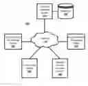 Fig. 01 - TRANSACTION AUTHORIZATION CONTROL AND ACCOUNT LINKING INVOLVING MULTIPLE AND SINGULAR ACCOUNTS OR USERS