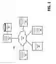 Fig. 02 - TRANSACTION AUTHORIZATION CONTROL AND ACCOUNT LINKING INVOLVING MULTIPLE AND SINGULAR ACCOUNTS OR USERS