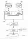 Fig. 01 - Methods and systems for signals management
