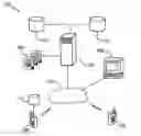 Fig. 01 - Payment system and method