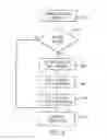 Fig. 07 - System and Method for Personalized Customer Discounts