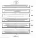 Fig. 01 - METHOD AND DEVICE FOR CHARGING FOR CUSTOMIZED SERVICE