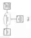 Fig. 02 - METHODS AND SYSTEMS FOR VALIDATING FEEDBACK RELATING TO CORPORATE VALUE STATEMENTS
