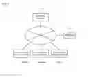 Fig. 02 - SALES MANAGEMENT SUPPORT SYSTEM
