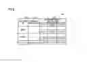 Fig. 06 - SALES MANAGEMENT SUPPORT SYSTEM