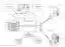 Fig. 01 - SYSTEMS AND METHODS FOR RECOMMENDING THIRD PARTY PRODUCTS AND SERVICES