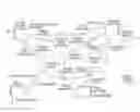 Fig. 01 - SUPPLY CHAIN FINANCE SYSTEM