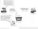 Fig. 01 - Deferred Income Annuity Structure Planning Tool Apparatuses, Methods and Systems