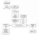 Fig. 01 - Modeling asset transfer flow relationships discovered in unstructured data