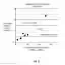 Fig. 07 - Dynamic graphics geometry preprocessing frequency scaling and prediction of performance gain