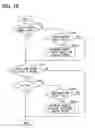 Fig. 15 - Vehicle diagnosis system and method