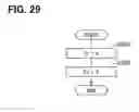 Fig. 29 - Vehicle diagnosis system and method