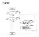 Fig. 44 - Vehicle diagnosis system and method