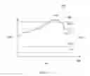 Fig. 10 - System and method for identifying damaged sections of a route