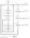 Fig. 06 - Systems and methods for utilizing telematics data to improve fleet management operations