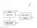 Fig. 01 - Wearable device assisting smart media application and vice versa