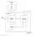 Fig. 01 - Secure notification messaging with user option to communicate with delivery or pickup representative