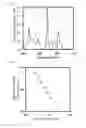 Fig. 06 - Display device