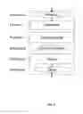 Fig. 03 - Method and a system for displaying product information on electronic labels