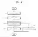 Fig. 09 - Erase method of nonvolatile memory device and storage device employing the same