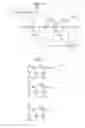 Fig. 05 - Integrated circuit and memory device